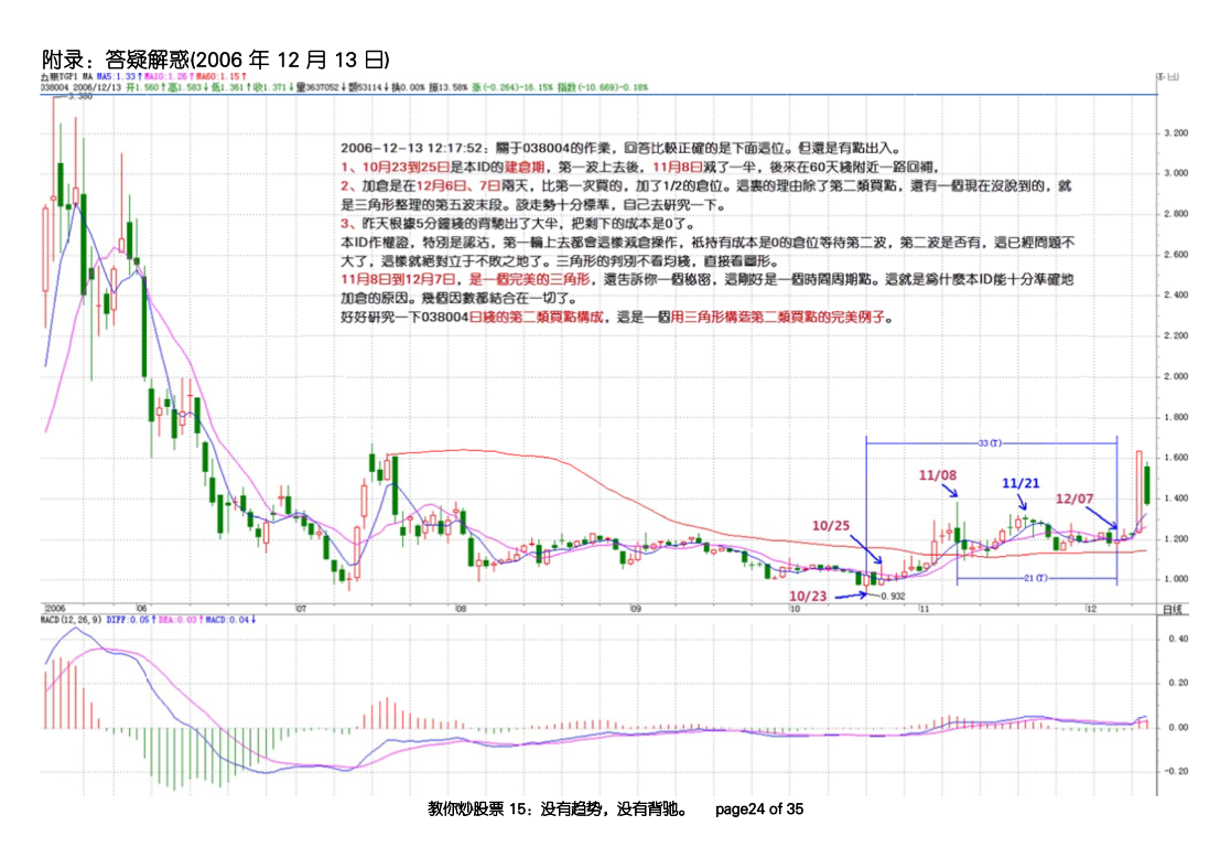 均线操作示例日线