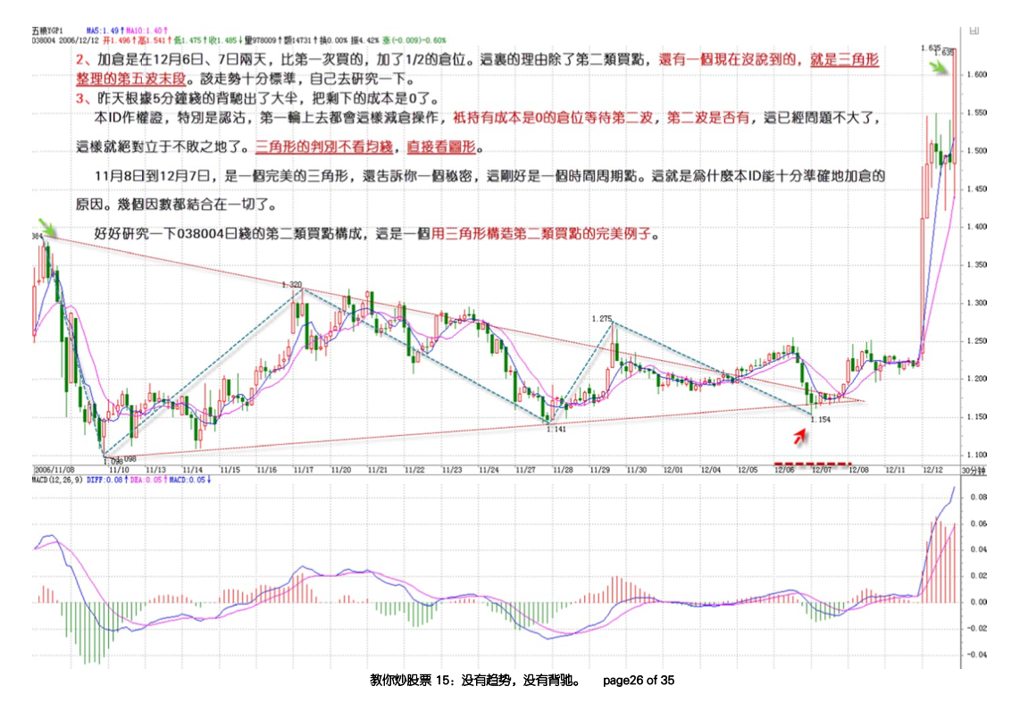 均线示例30分钟线-2 + 三角形整理