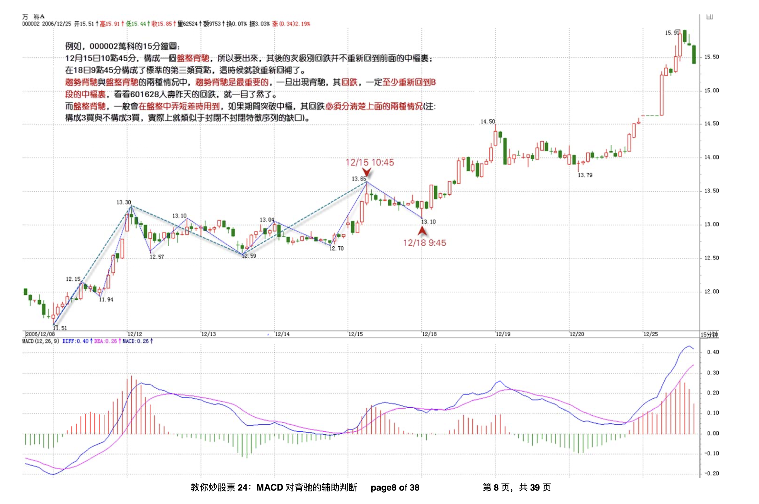 盘整背驰第三买点示例图