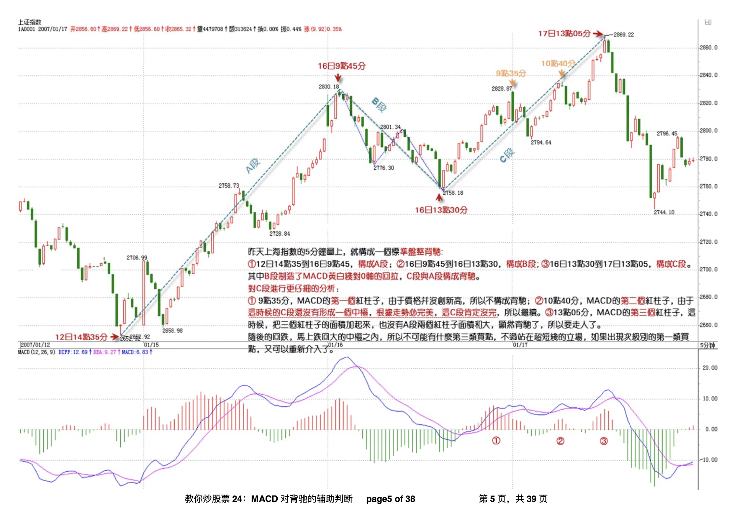 盘整背驰跌回中枢示例图