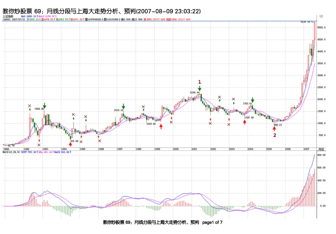 笔选择顶底示例