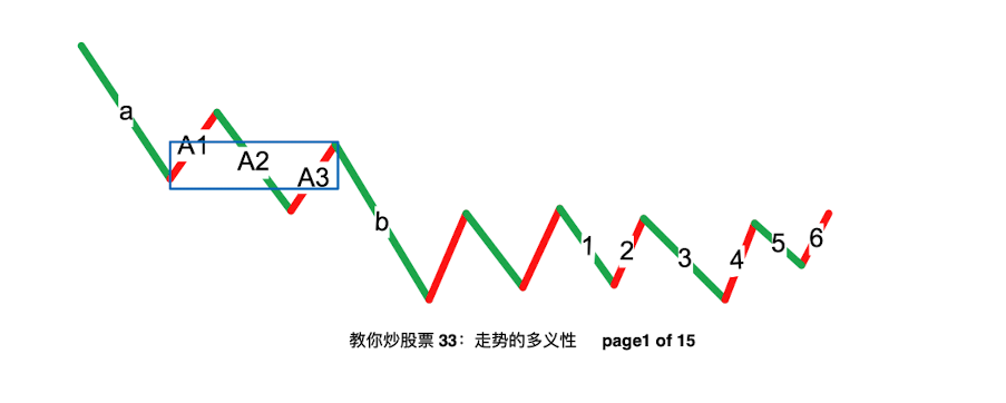 中枢延伸示例