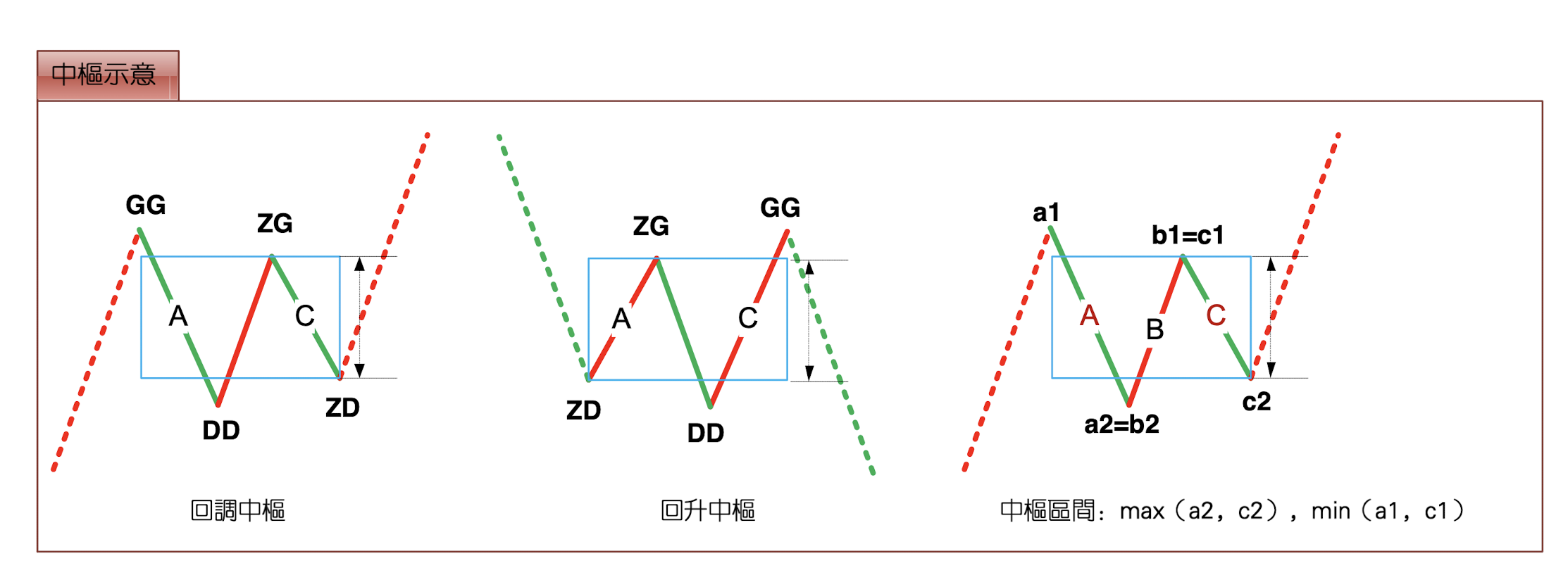 中枢结构